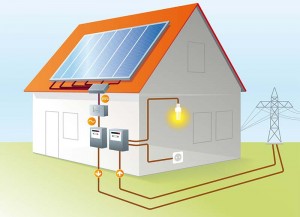 Prinzip einer Photovoltaikanlage